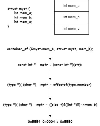 container_of