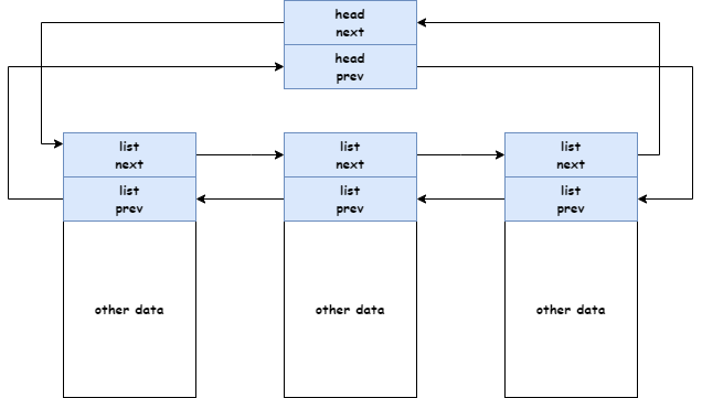 kernel_list
