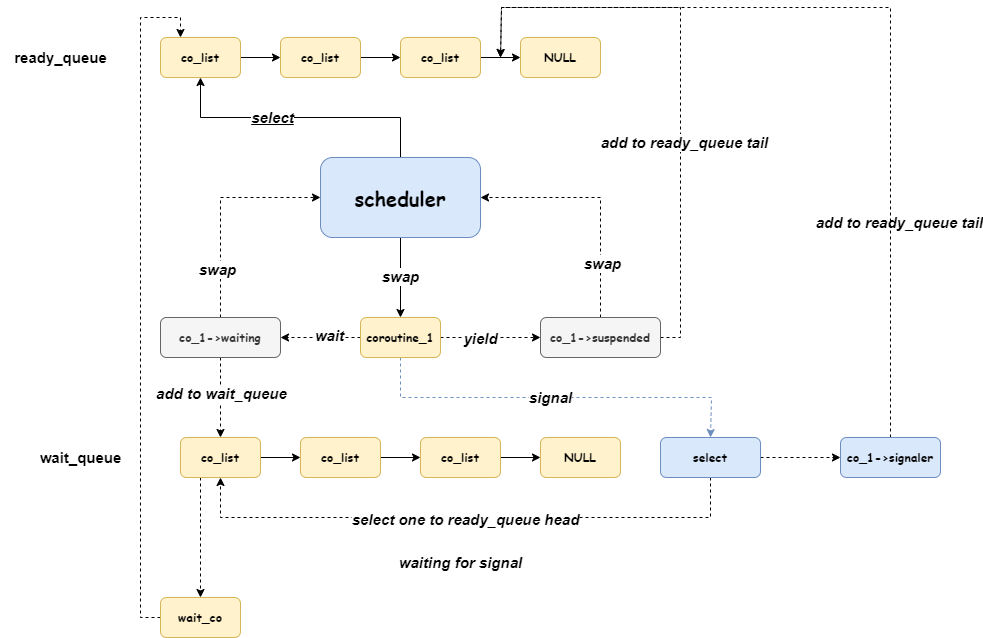 libcoroutine
