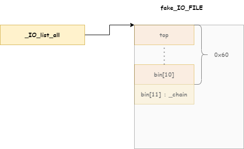 hosa_fake_io