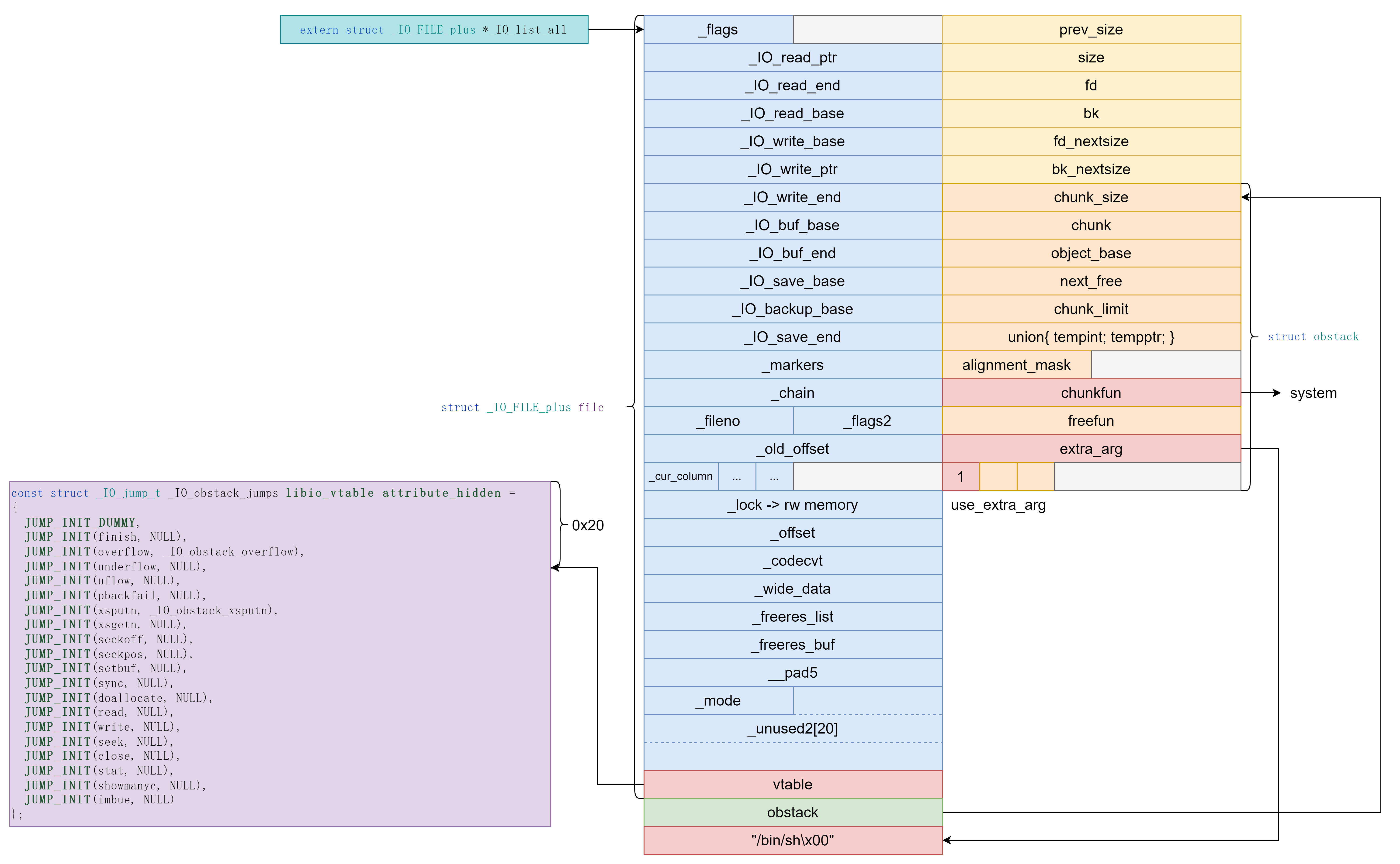 obstack