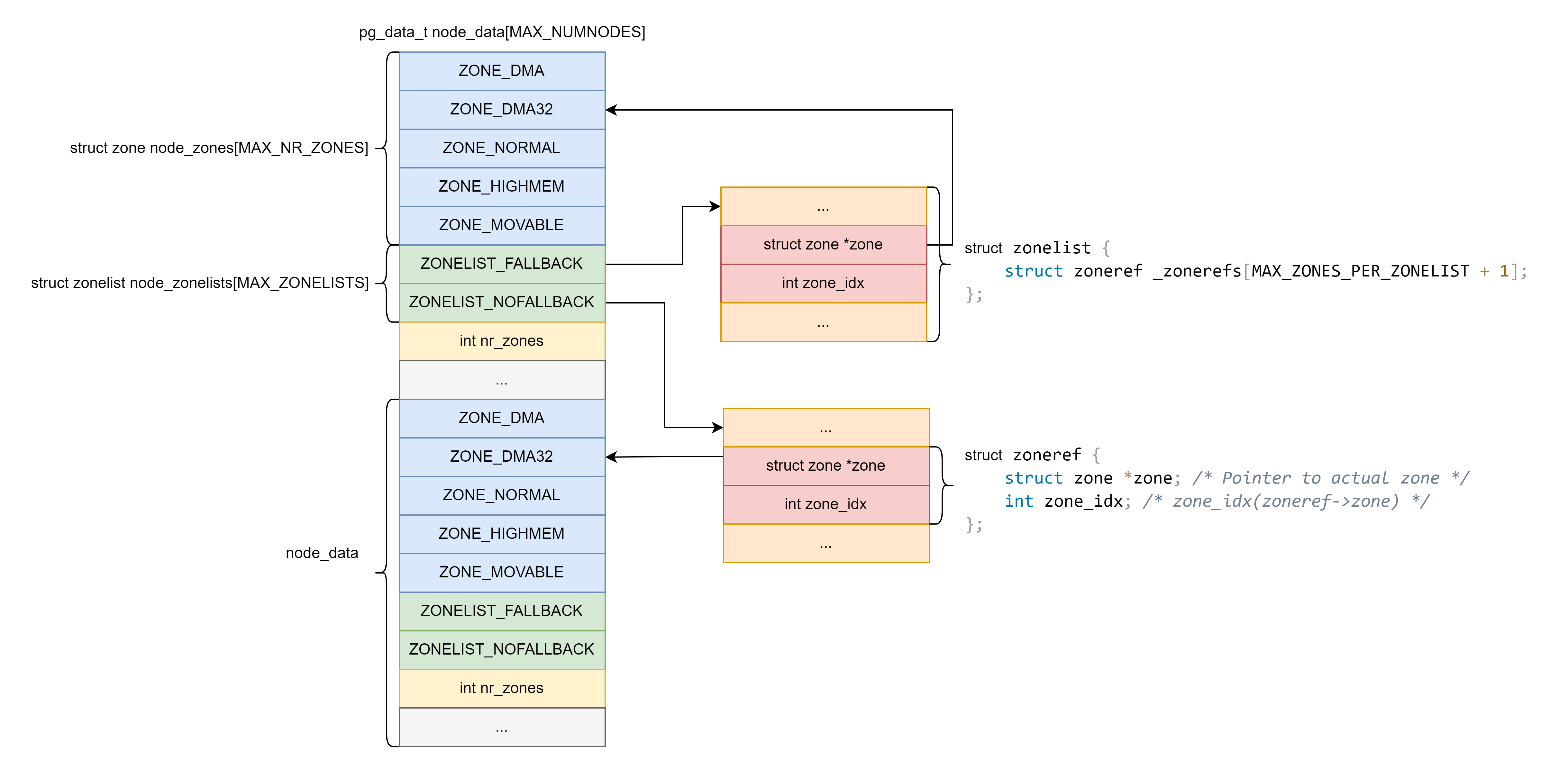 node_data