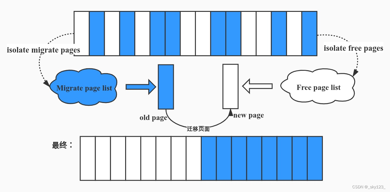 page_pivote