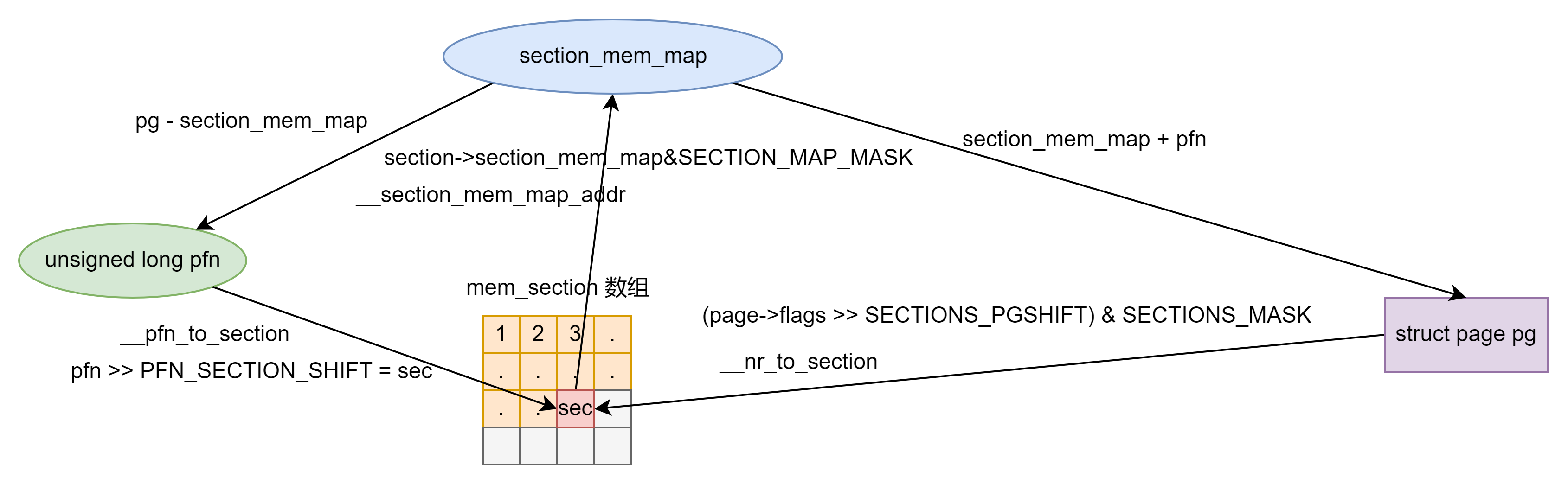 pfn