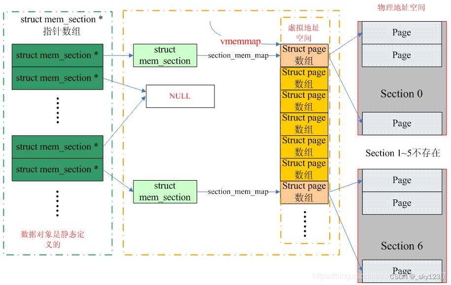 vmemmap